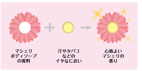 SHISEIDO Ma Cherie FRAGRANCE BODY SOAP Мыло для тела55.png SHISEIDO Ma Cherie FRAGRANCE BODY SOAP Мыло для тела55.png